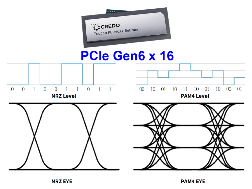 Credo PCIe Retimer 1024x769