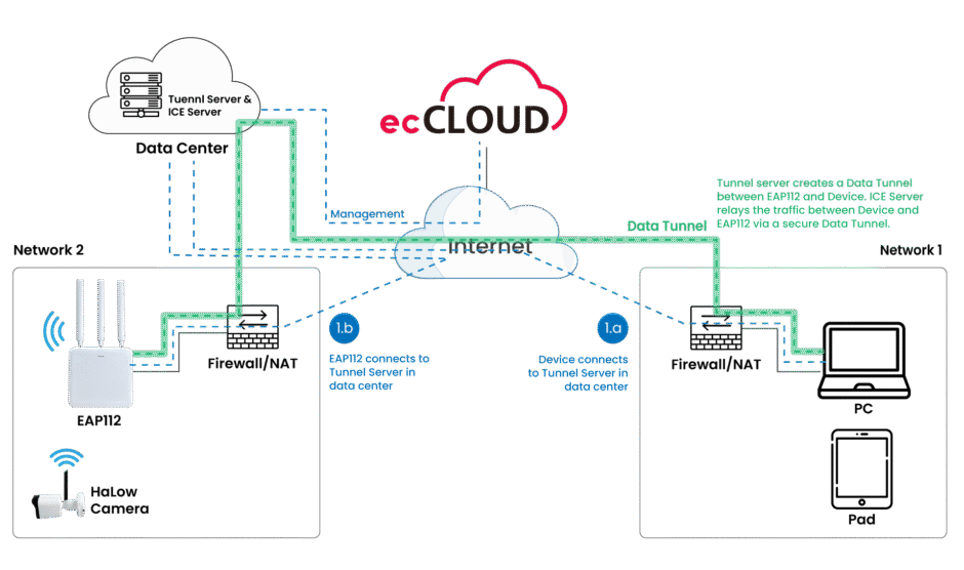 Router_WiFi HaLow - 02