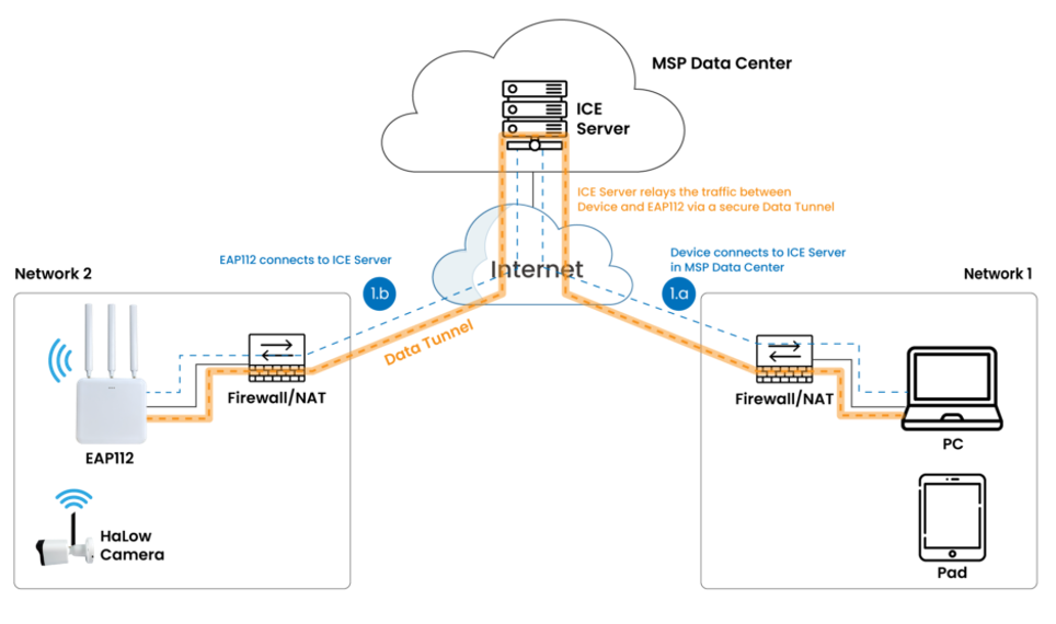 Router_WiFi HaLow - 03